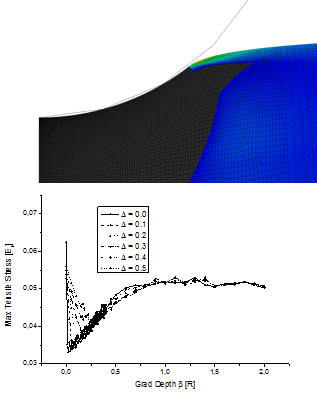 Functionally graded materials