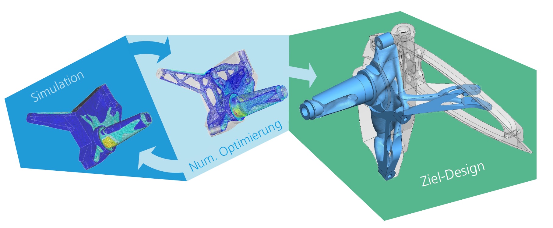 Project examples - Engineering
